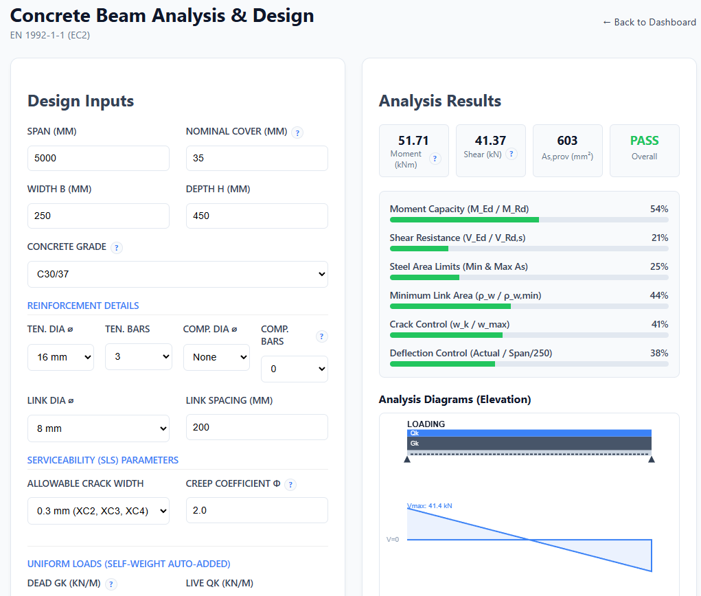 StrucTalogue Dashboard Preview